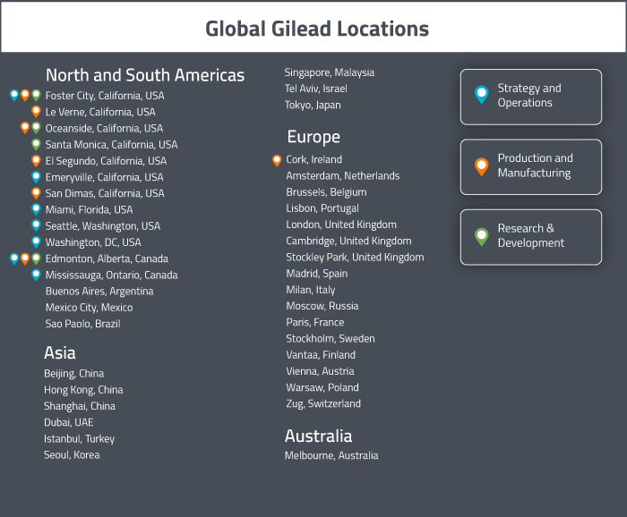 Guide to Gilead A map for Selling to Gilead Sciences
